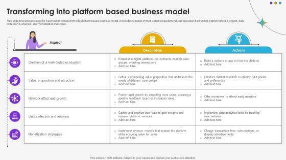 Transforming Into Platform Based Business Model DT SS V Transforming Into Platform Based Business Model DT SS V