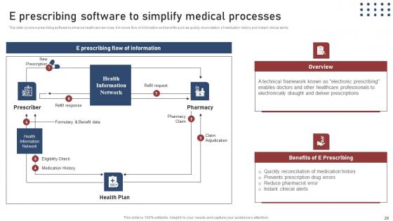 Transforming Medical Workflows Via His Integration Ppt Powerpoint Presentation Complete Deck With Slides
