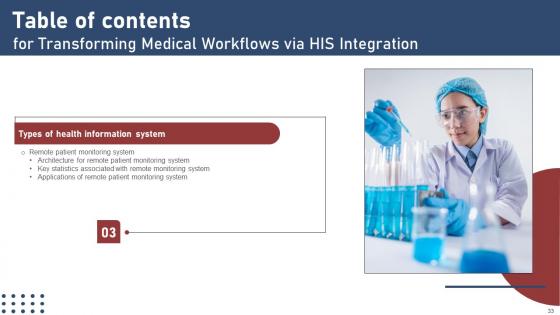 Transforming Medical Workflows Via His Integration Ppt Powerpoint Presentation Complete Deck With Slides