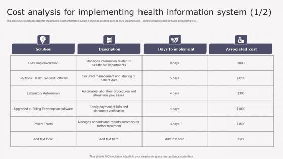 Transforming Medicare Services Using Health Cost Analysis Implementing Slides Pdf