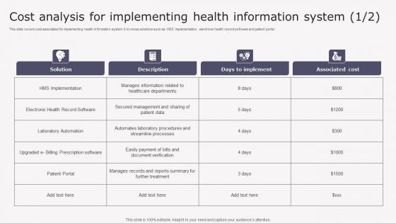 Transforming Medicare Services Using Health Cost Analysis Implementing Slides Pdf Transforming Medicare Services Using Health Cost Analysis Implementing Slides Pdf