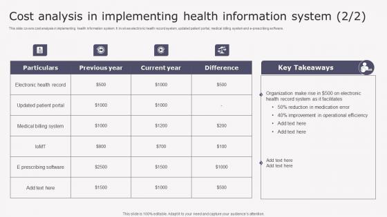 Transforming Medicare Services Using Health Cost Analysis Implementing Slides Pdf