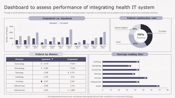 Transforming Medicare Services Using Health Dashboard To Assess Performance Introduction Pdf