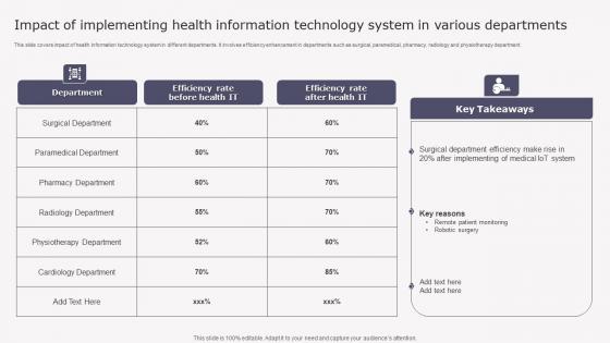 Transforming Medicare Services Using Health Impact Of Implementing Health Formats Pdf