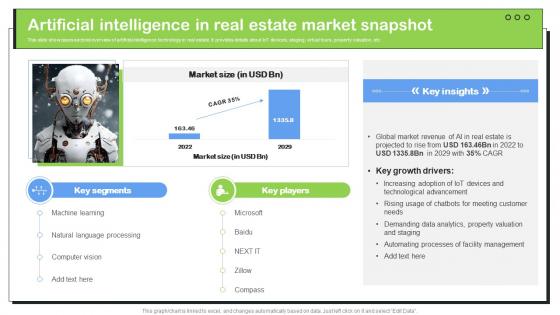 Transforming Real Estate Artificial Intelligence In Real Estate Market Snapshot ChatGPT SS V