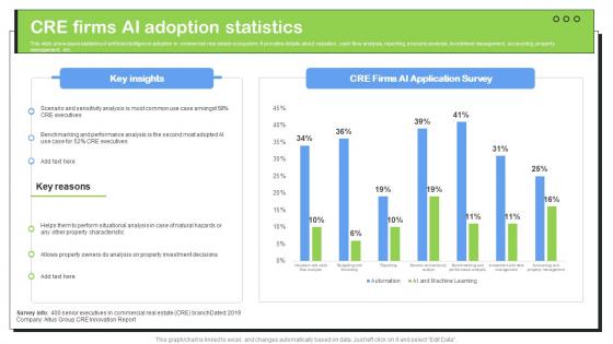 Transforming Real Estate Cre Firms Ai Adoption Statistics ChatGPT SS V