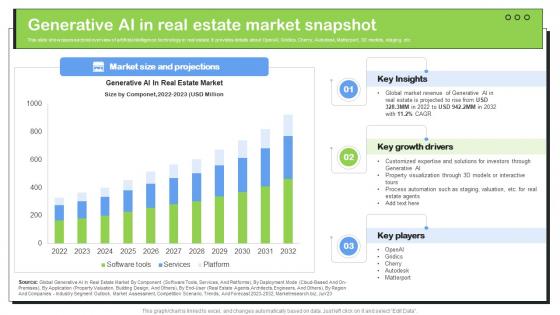 Transforming Real Estate Generative AI In Real Estate Market Snapshot ChatGPT SS V
