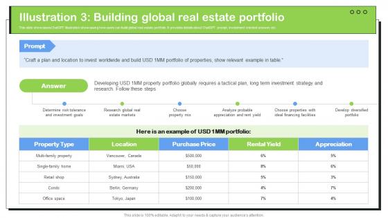 Transforming Real Estate Illustration 3 Building Global Real Estate Portfolio ChatGPT SS V