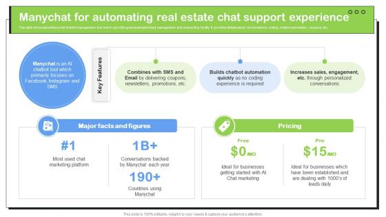 Transforming Real Estate Manychat For Automating Real Estate Chat Support ChatGPT SS V