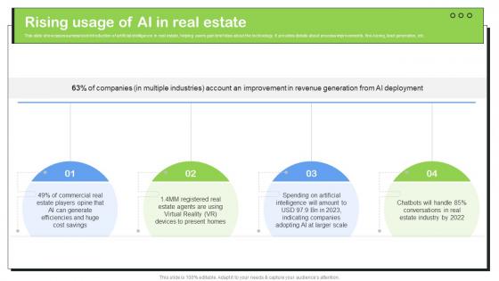 Transforming Real Estate Rising Usage Of AI In Real Estate ChatGPT SS V Transforming Real Estate Rising Usage Of AI In Real Estate ChatGPT SS V