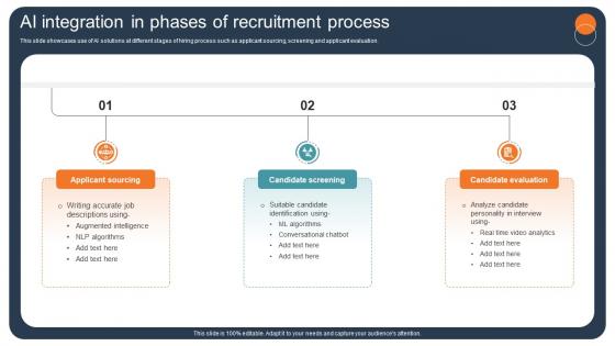 Transforming Recruitment Process AI Integration In Phases Of Recruitment Process CRP DK SS