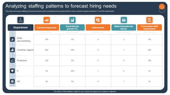 Transforming Recruitment Process Analyzing Staffing Patterns To Forecast Hiring CRP DK SS Transforming Recruitment Process Analyzing Staffing Patterns To Forecast Hiring CRP DK SS