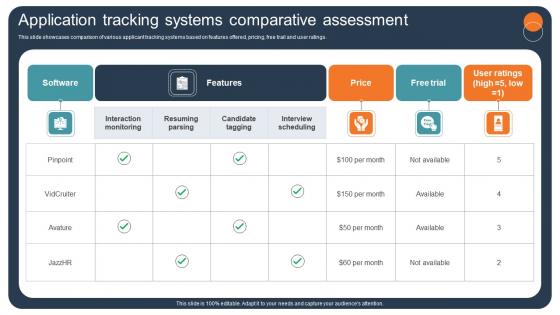 Transforming Recruitment Process Application Tracking Systems Comparative CRP DK SS