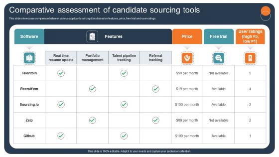 Transforming Recruitment Process Comparative Assessment Of Candidate Sourcing CRP DK SS