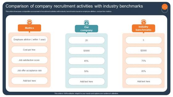 Transforming Recruitment Process Comparison Of Company Recruitment Activities CRP DK SS Transforming Recruitment Process Comparison Of Company Recruitment Activities CRP DK SS