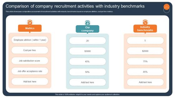 Transforming Recruitment Process Comparison Of Company Recruitment Activities CRP DK SS