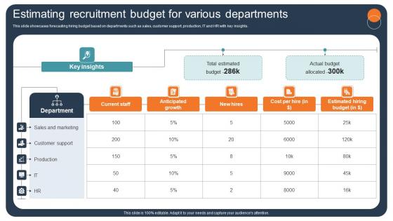 Transforming Recruitment Process Estimating Recruitment Budget For Various CRP DK SS