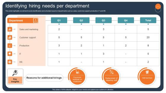 Transforming Recruitment Process Identifying Hiring Needs Per Department CRP DK SS