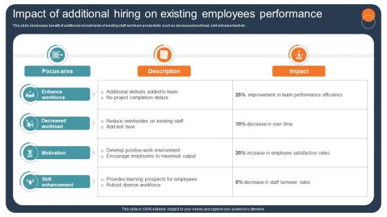 Transforming Recruitment Process Impact Of Additional Hiring On Existing CRP DK SS