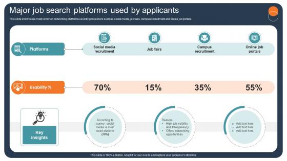 Transforming Recruitment Process Major Job Search Platforms Used By Applicants CRP DK SS