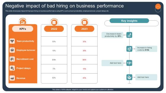 Transforming Recruitment Process Negative Impact Of Bad Hiring On Business CRP DK SS