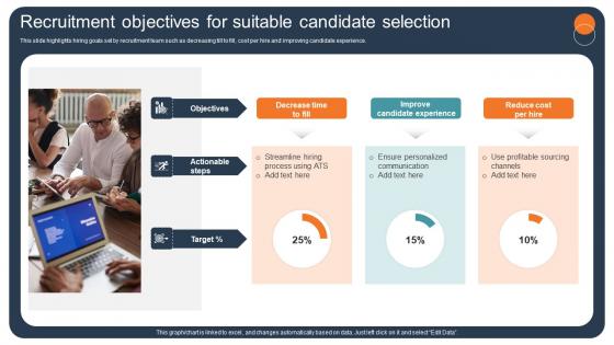 Transforming Recruitment Process Recruitment Objectives For Suitable Candidate CRP DK SS