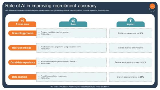 Transforming Recruitment Process Role Of Ai In Improving Recruitment Accuracy CRP DK SS