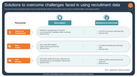 Transforming Recruitment Process Solutions To Overcome Challenges Faced In Using CRP DK SS