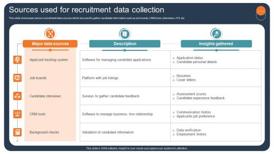 Transforming Recruitment Process Sources Used For Recruitment Data Collection CRP DK SS