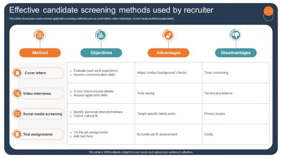 Transforming Recruitment Process Through Effective Candidate Screening Methods CRP DK SS