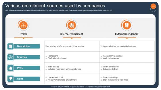 Transforming Recruitment Process Various Recruitment Sources Used By Companies CRP DK SS