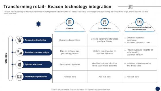 Transforming Retail Beacon Technology Integration DT SS V
