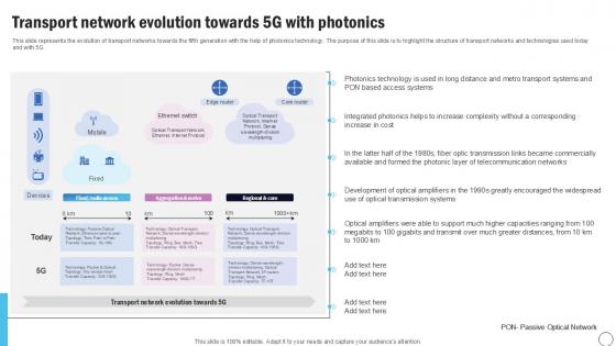 Transport Network Evolutio Silicon Photonics SiPh It Ppt Sample