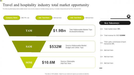 Travel And Hospitality Industry Total Market Opportunity Ideas Pdf