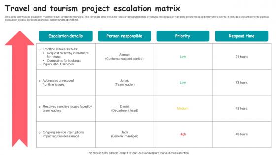 Travel And Tourism Project Escalation Matrix Infographics pdf