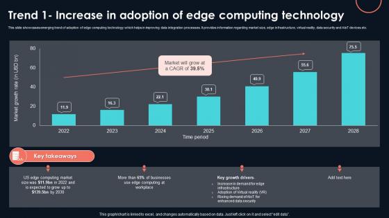 Trend 1 Increase In Adoption Of Edge Developing Strategic Insights Using Big Data Analytics SS V