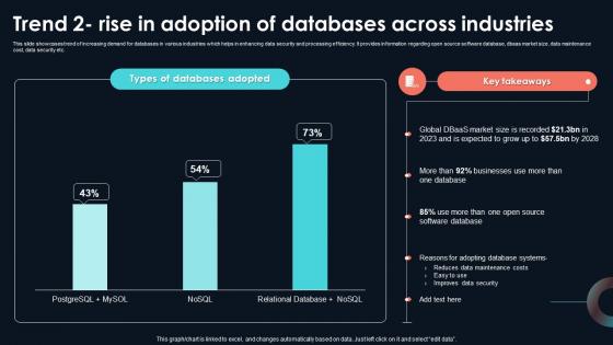 Trend 2 Rise In Adoption Of Databases Across Developing Strategic Insights Using Big Data Analytics SS V