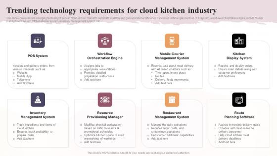 Trending Technology Requirements For Cloud Kitchen Industry Global Virtual Restaurant Topics Pdf