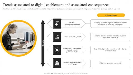 Trends Associated To Digital Enablement And Associated E Sales Generation Checklist Demonstration PDF