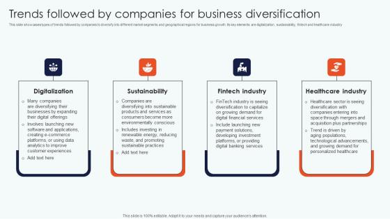 Trends Followed Companies Business Leveraging Horizontal Vertical Diversification Entering Icons Pdf