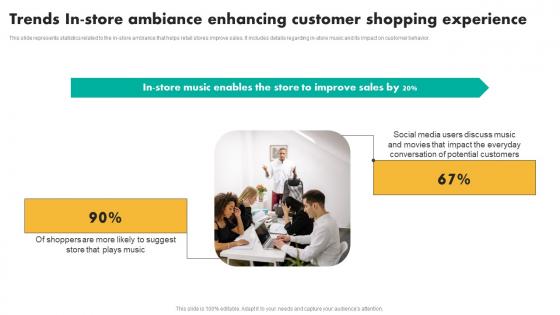 Trends In Store Ambiance Enhancing Efficient Shopper Marketing Process For Enhancing Professional Pdf