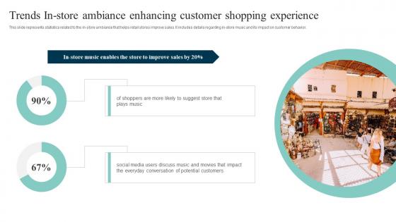 Trends In Store Ambiance Enhancing Out Of The Box Shopper Marketing Strategies Download Pdf