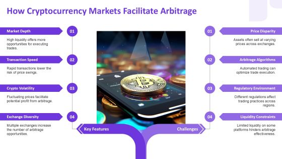 Triangular Arbitrage In Crypto Step By Step PPT Sample AT Slide07