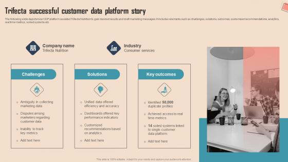 Trifecta Successful Customer Data Platform Comprehensive CDP Guide For Promoters Background Pdf