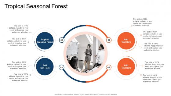 Tropical Seasonal Forest In Powerpoint And Google Slides Cpb