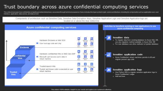 Trust Boundary Across Azure Confidential Services Secure Computing Framework Sample Pdf