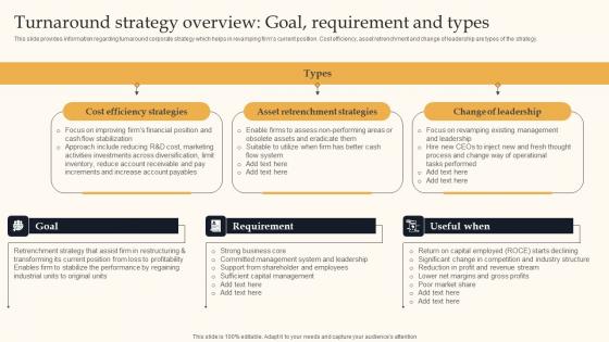 Turnaround Strategy Overview Goal Key Business Tactics For Organizational Success Pictures Pdf