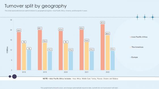 Turnover Split By Geography Home Care Solutions Company Profile CP SS V
