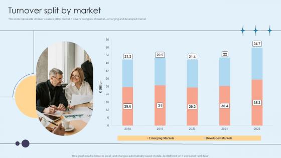 Turnover Split By Market Home Care Solutions Company Profile CP SS V