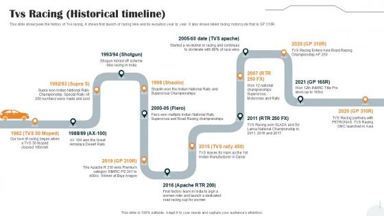 Tvs Racing Historical Timeline Vehicle Manufacturer Company Profile PPT PowerPoint CP SS V Tvs Racing Historical Timeline Vehicle Manufacturer Company Profile PPT PowerPoint CP SS V